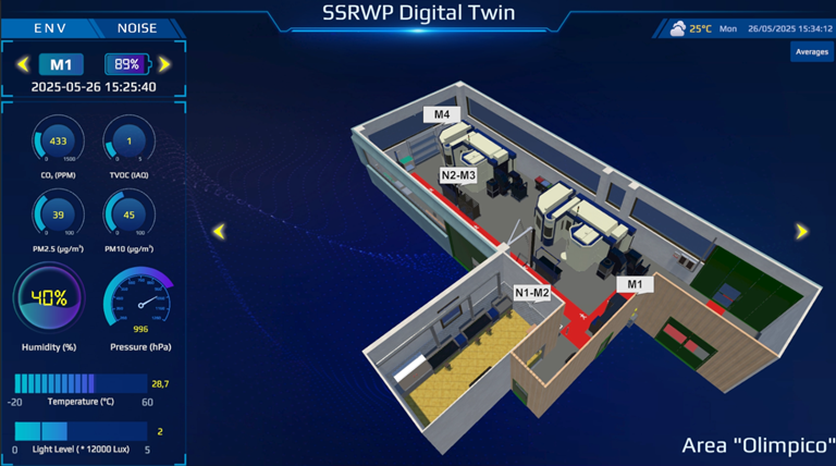 DigitalTwin_Dashboard01